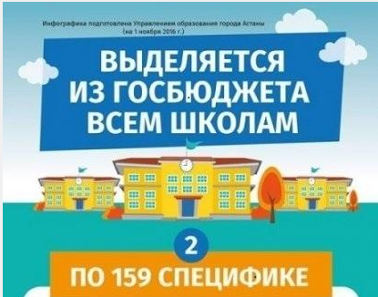 Ашық бюджет
