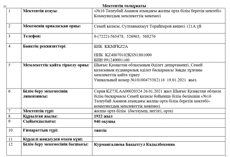 Мектептің төлқұжаты