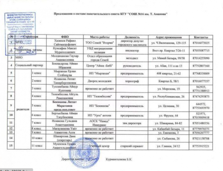 Қамқоршылық кеңес мүшелері