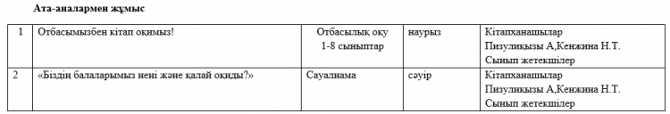 Ата-аналар назарына