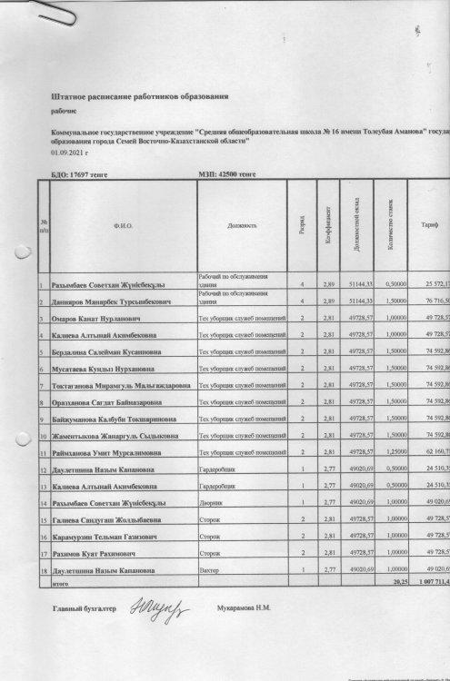 "ШТАТНОЕ РАСПИСАНИЕ 1 CЕНТЯБРЯ 2021г рабочие