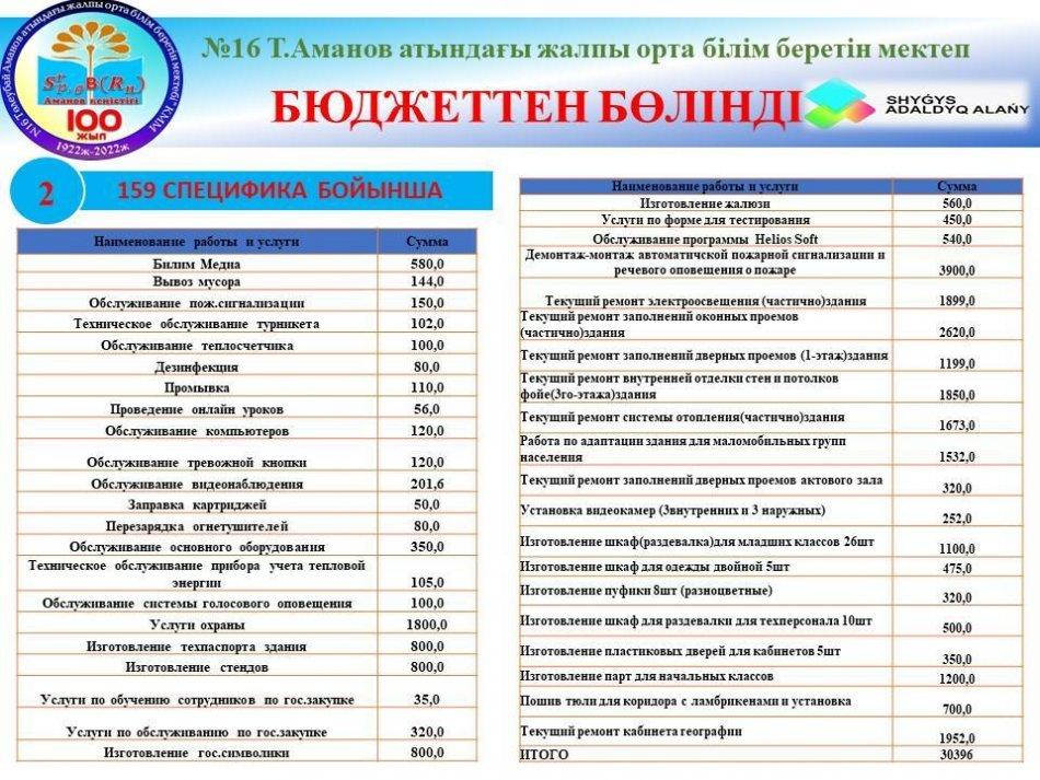 Ашық мектеп- ашық бюджет