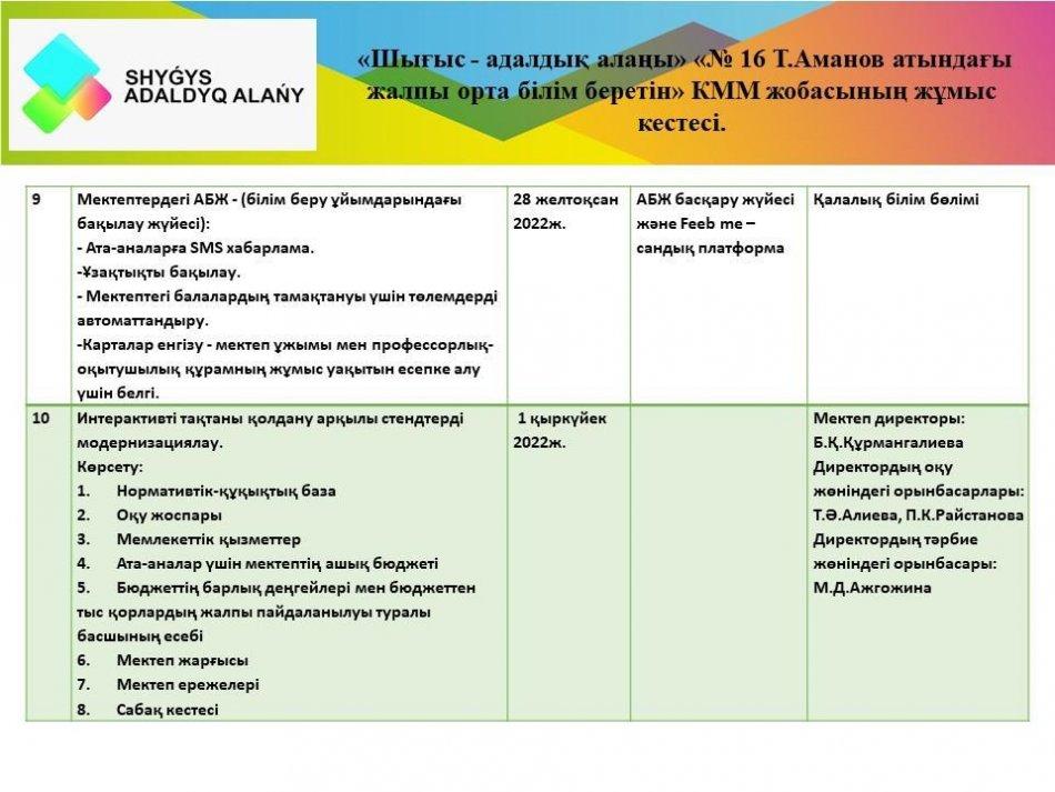 "Шығыс-адалдық алаңы" жоюасының жұмыс жоспары