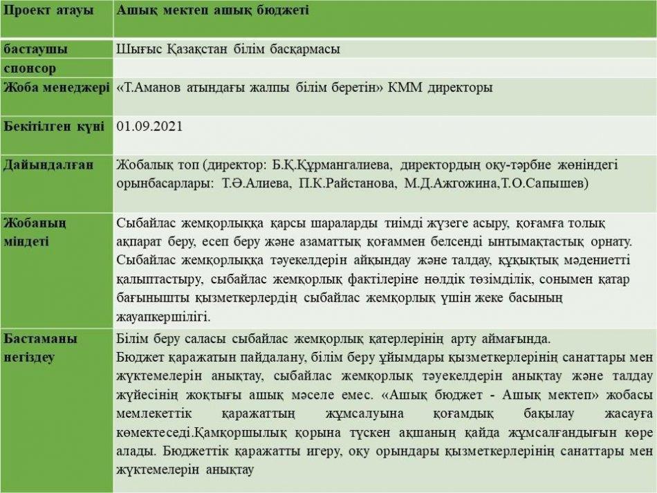 Ашық мектеп- ашық бюджет