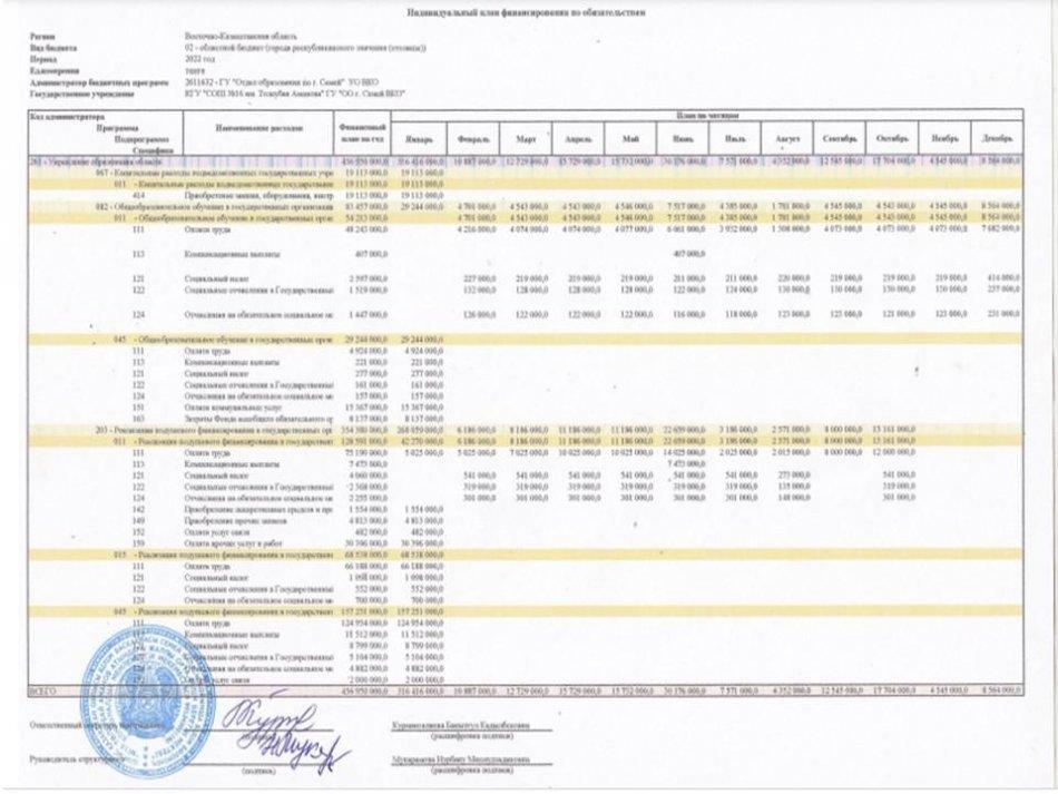 Ашық мектеп- ашық бюджет 2022ж