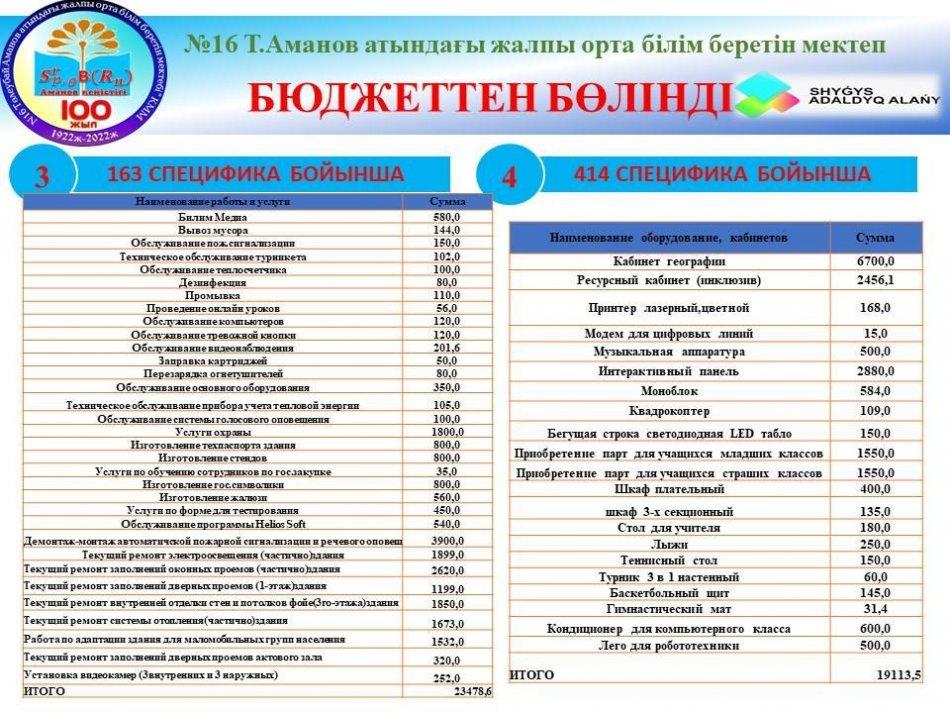 Ашық мектеп- ашық бюджет