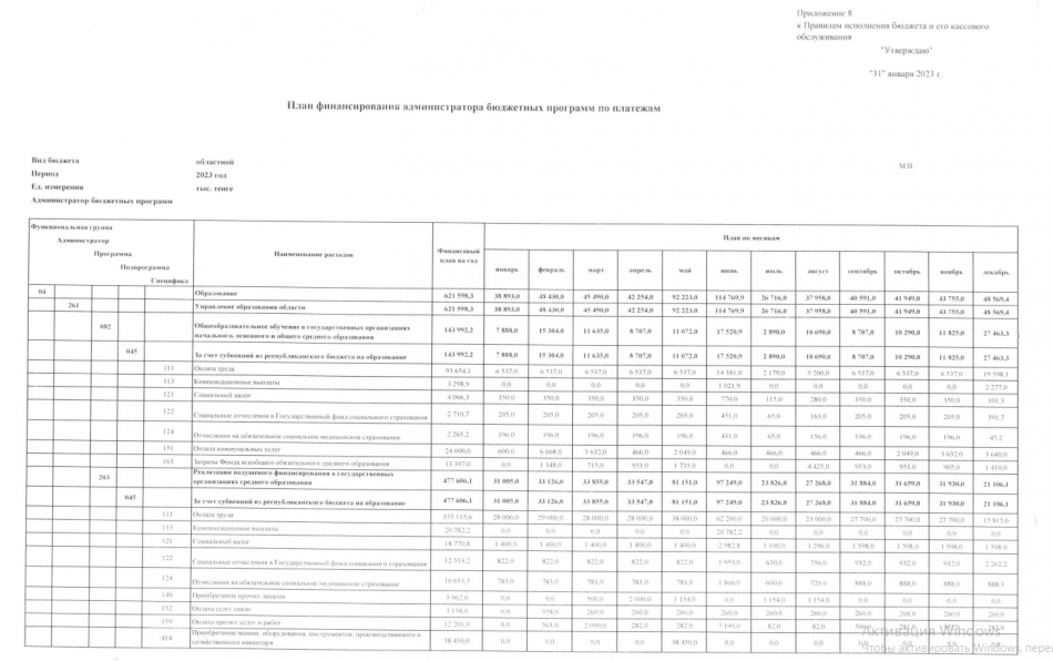 План финансирования 2023г