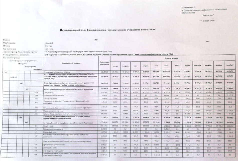Индивидуальный план финансирования 2023г