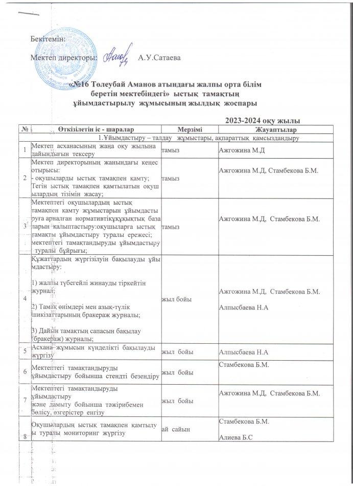 Ыстық тамақтың ұйымдастырылу жұмысының жылдық жоспары