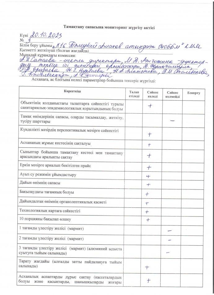 Қазан айында мектеп асханасын тексеру актісі