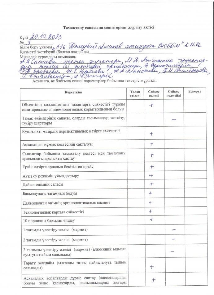 Тамақтану сапасына мониторинг жүргізу актісі