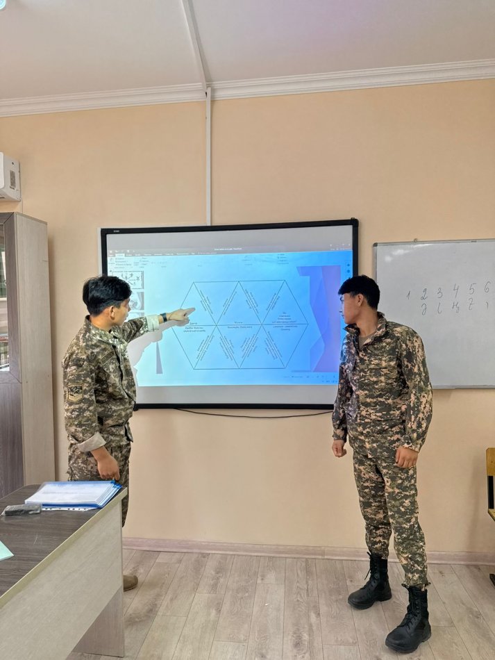 10 ә сыныбы «Болашақ маман иесі – бүгінгі оқушы» тәрбие сағаты