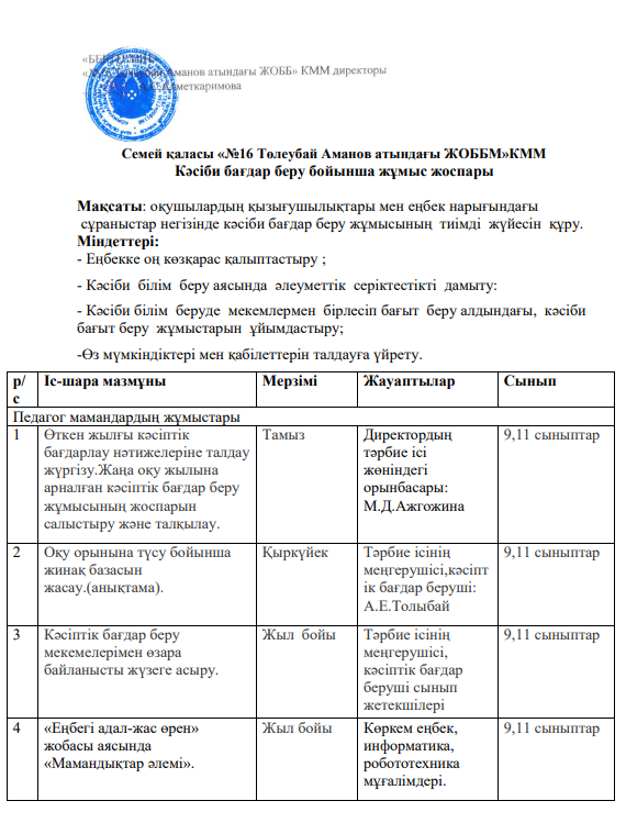 2025-2026 оқу жылы кәсіптік бағдар беру  жұмыс жоспары