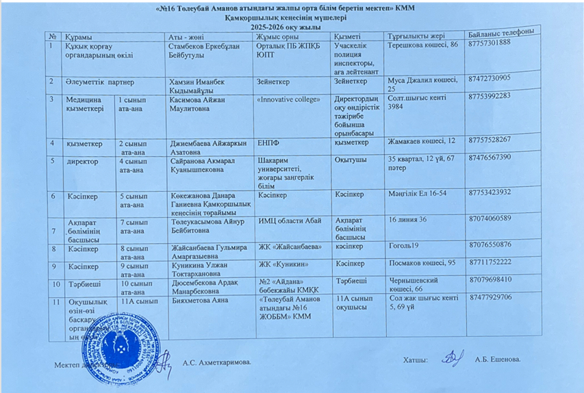 Попечительский советінің мүшелері 2025-2026 оқу жылы