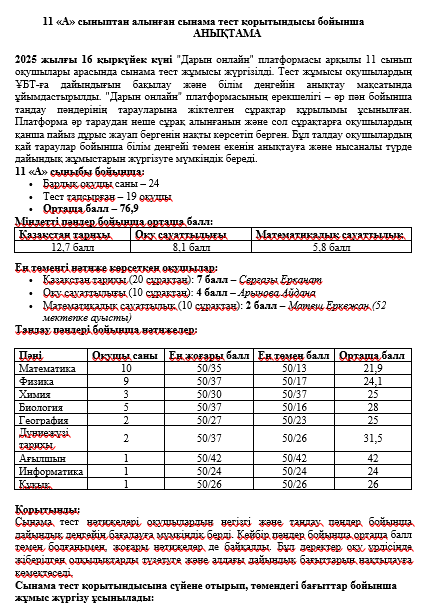 11 «А» сыныптан алынған сынама тест қорытындысы бойынша АНЫҚТАМА 2025-2026 оқу жылы