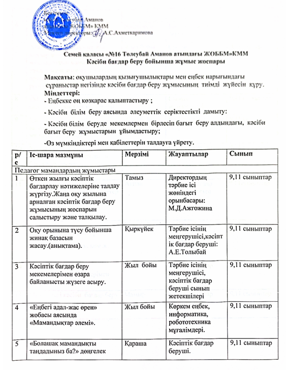 Кәсіби бағдар беру бойынша жұмыс жоспары 2025-2026 оқу жылы