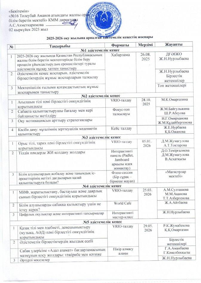 Әдістемелік жұмыс жоспары 2025-2026 оқу жылы