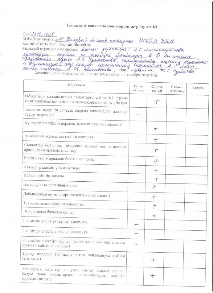 Тамақтану сапасына мониторинг жүргізу актісі