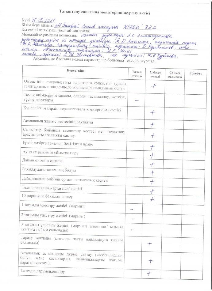 Тамақтану сапасына мониторинг жүргізу актісі