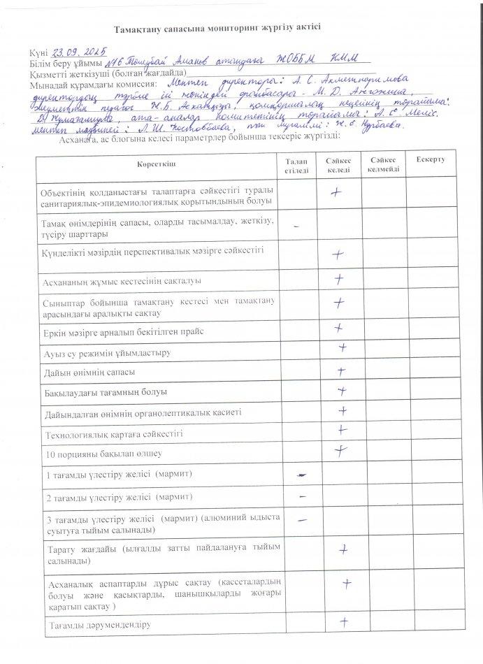 Тамақтану сапасына мониторинг жүргізу актісі