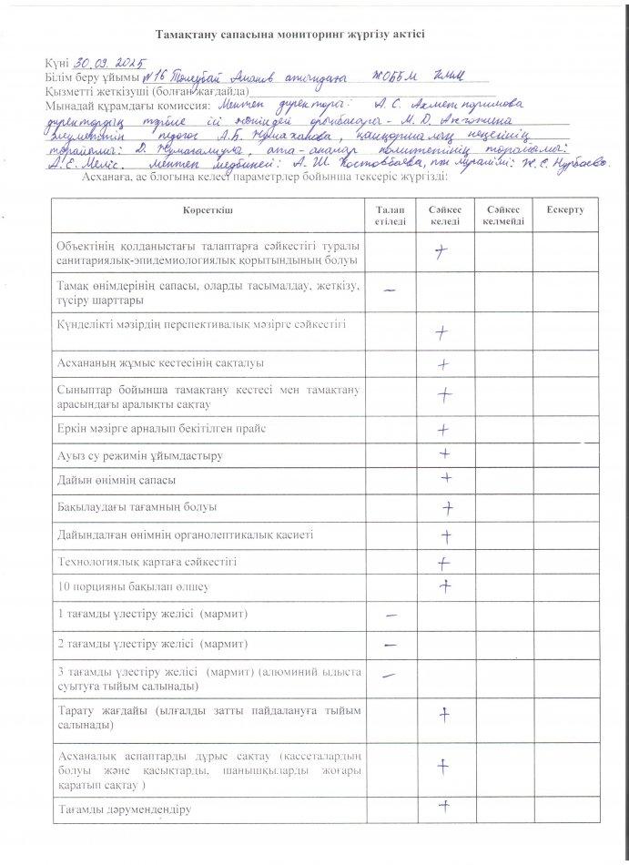 Тамақтану сапасына мониторинг жүргізу актісі