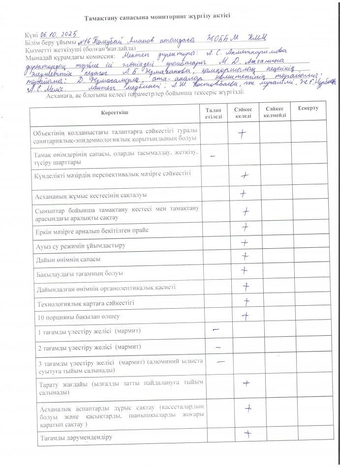 Тамақтану сапасына мониторинг жүргізу актісі