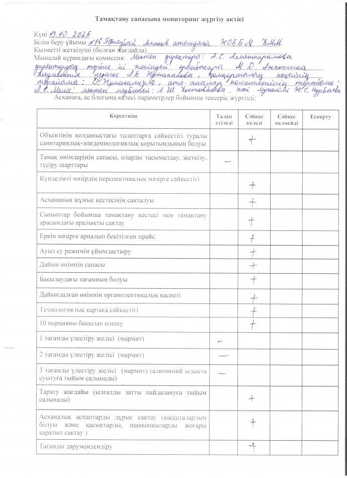 Тамақтану сапасына мониторинг жүргізу актісі