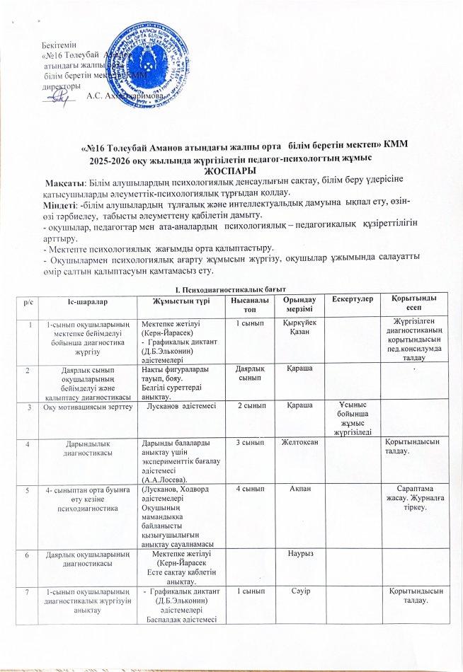 2025-2026 оқу жылына педагог-психологтың жұмыс жоспары