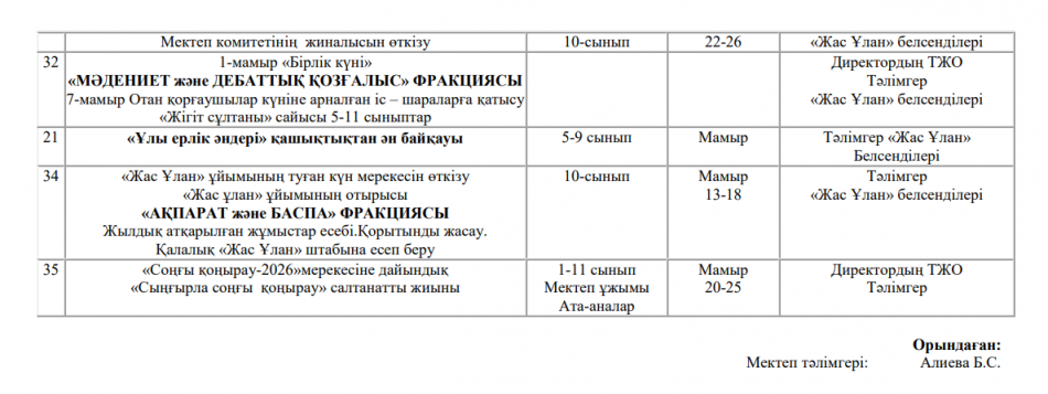 Мектеп тәлімгері және мектеп парламенті жұмыс жоспары 2025-2026 оқу жылы