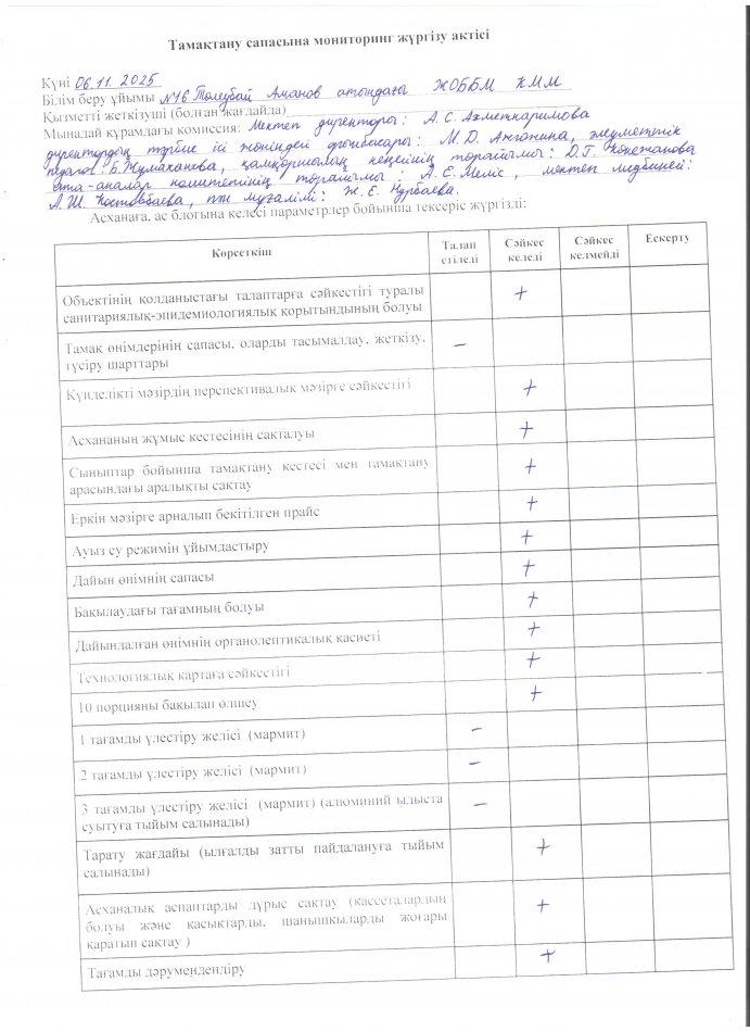 Тамақтану сапасына мониторинг жүргізу актісі