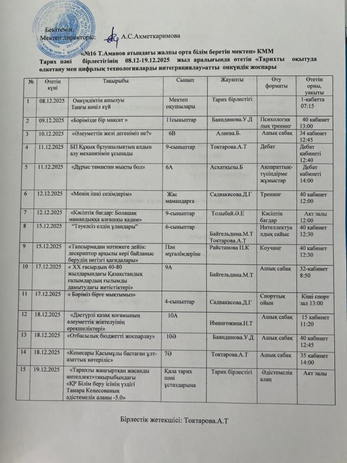 "Тарихты оқытуда өлкетану мен цифрлық технологияларды интеграциялау" атты онкүндік жоспары
