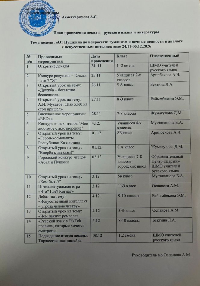 План проведение русского языка и литературы 2025г