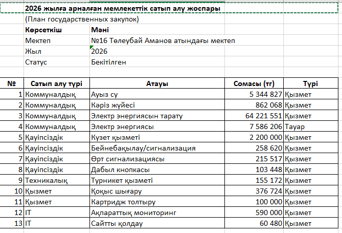 Мемлекеттік сатып алу жоспары	 2026 жыл